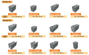 Quais São Os Tipos De Blocos De Concreto? | Tecnobloco